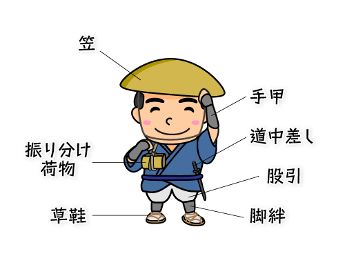 旅装束早わかりイメージ