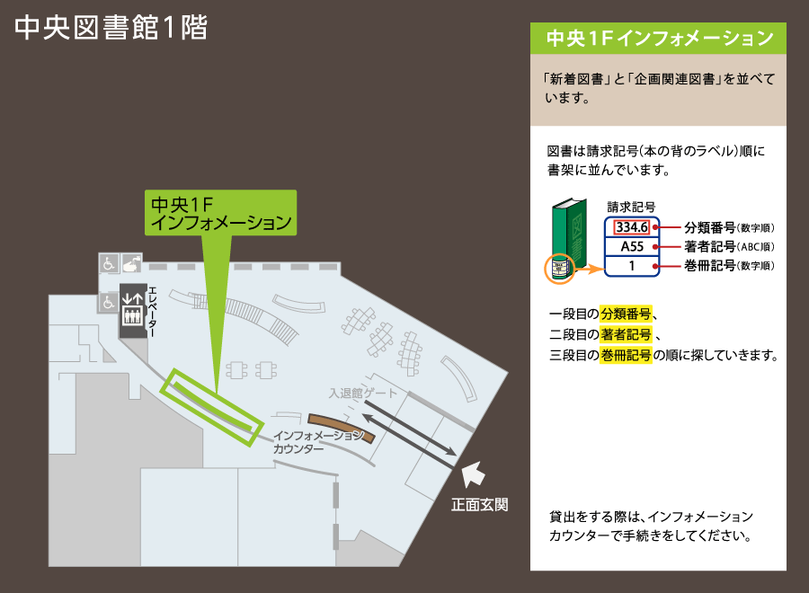 中央図書館1階所在マップ