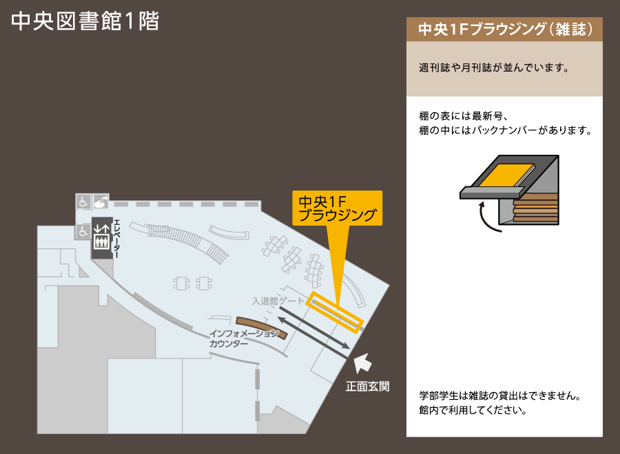 中央図書館1階所在マップ