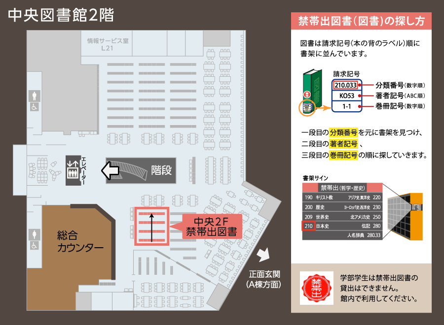 中央図書館2階所在マップ