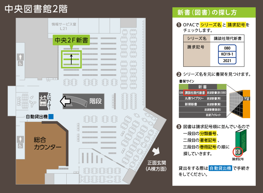 中央図書館2階所在マップ