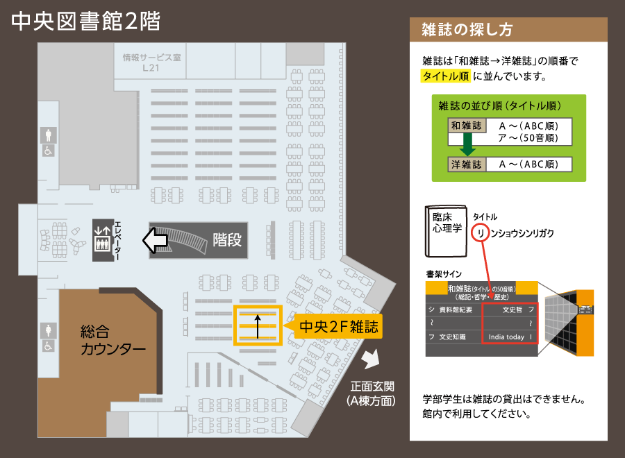 中央図書館2階所在マップ