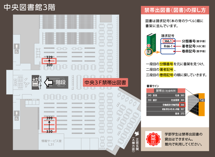 中央図書館3階所在マップ