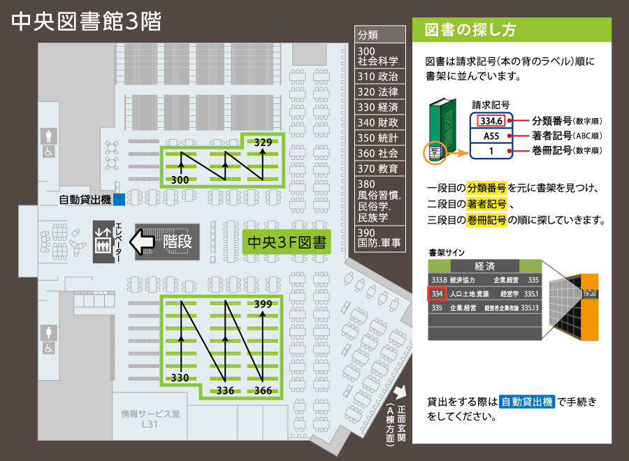 中央図書館3階所在マップ