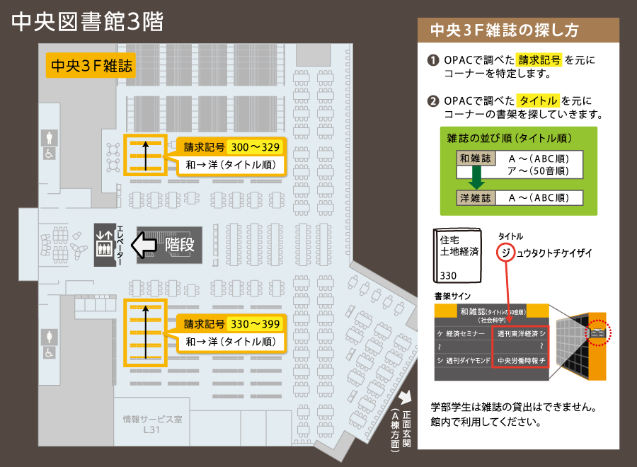 中央図書館3階所在マップ