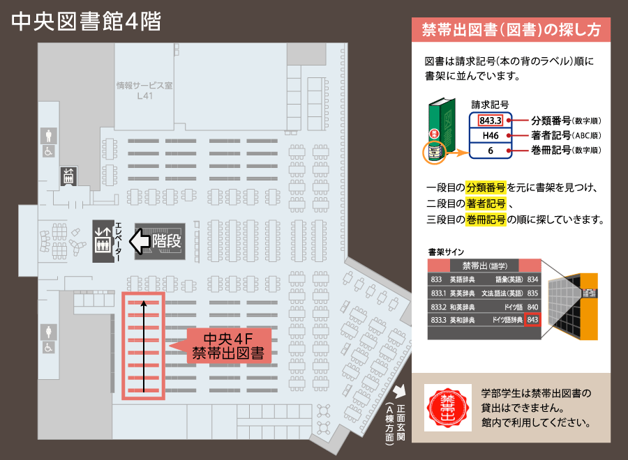 中央図書館4階所在マップ