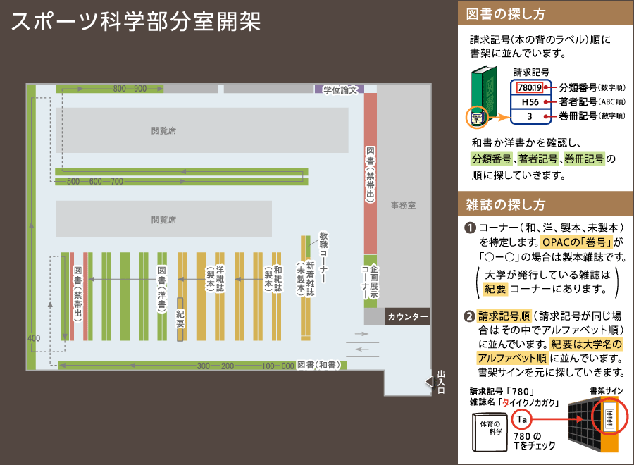 スポーツ科学部所在マップ