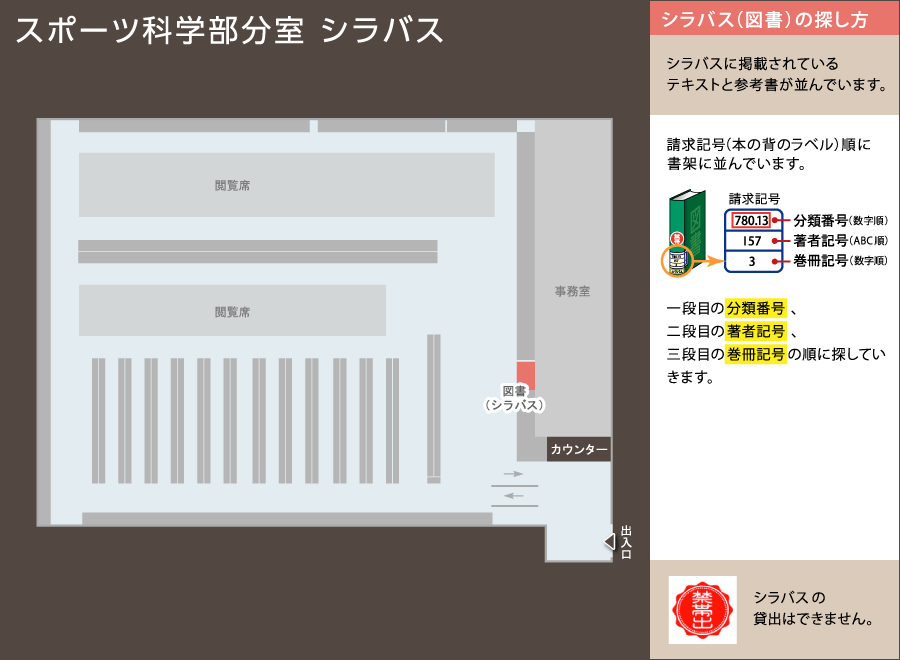 スポーツ科学部所在マップ