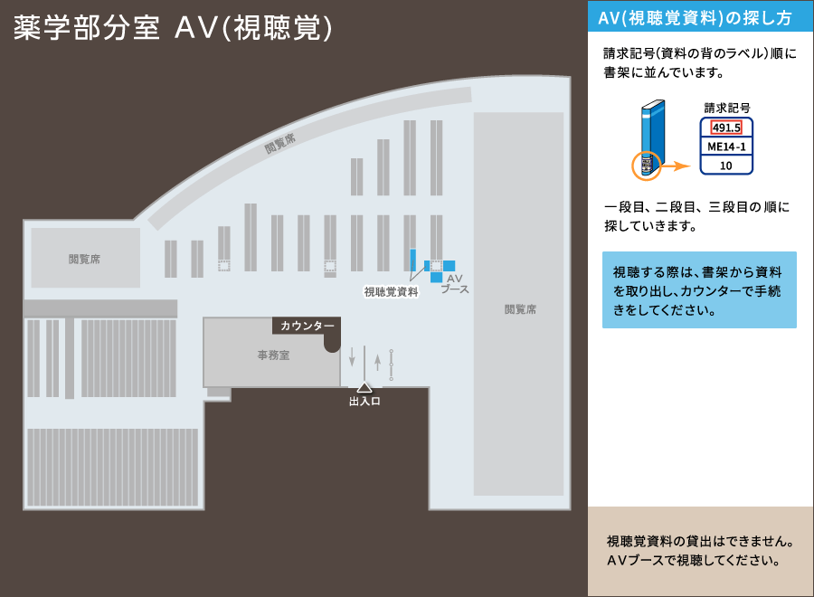 薬学部分室所在マップ