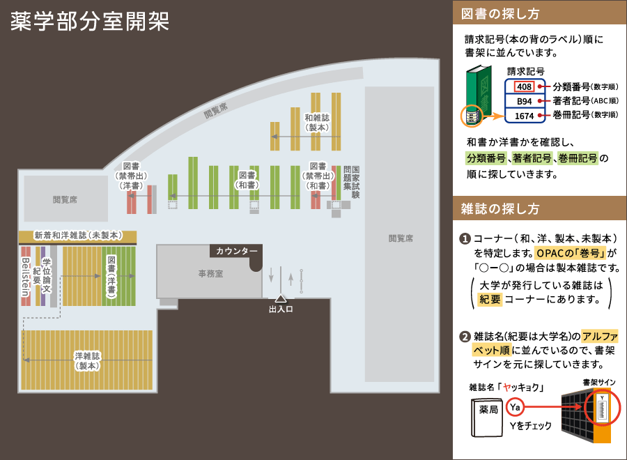 薬学部分室所在マップ