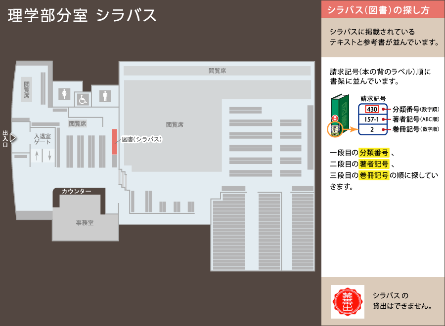 理学部分室所在マップ