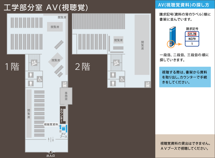 工学部分室所在マップ