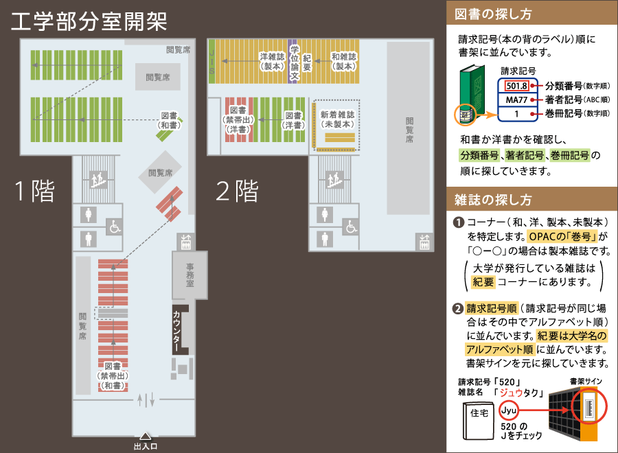 工学部分室所在マップ