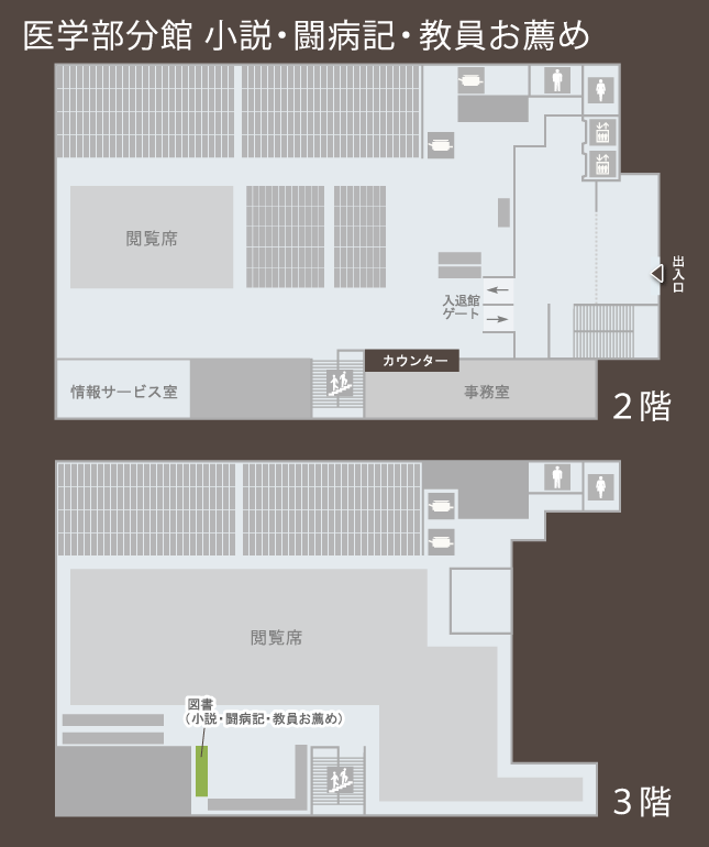 医学部分館小説・闘病記・教員お薦め所在マップ